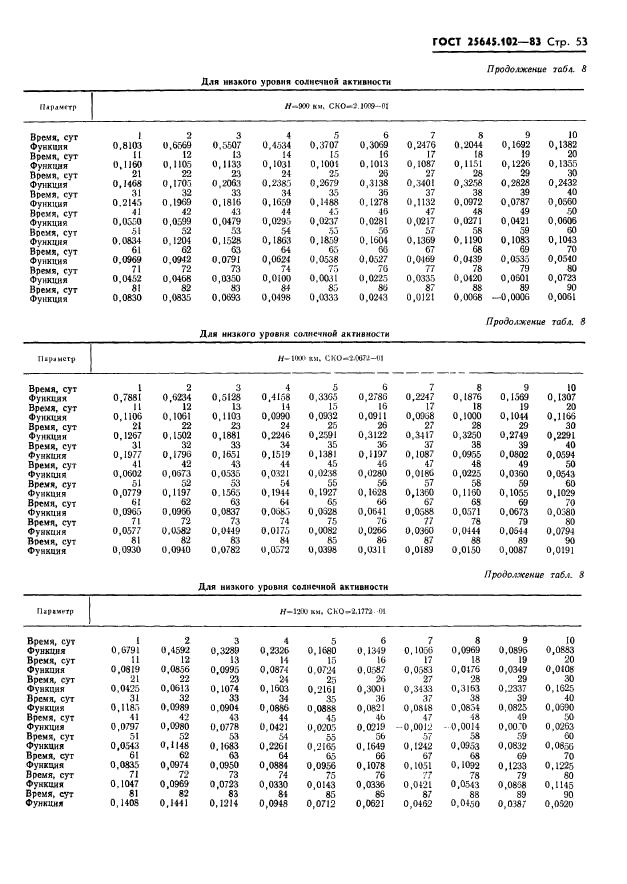 ГОСТ 25645.102-83