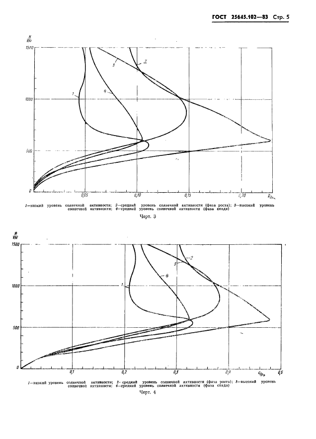 ГОСТ 25645.102-83