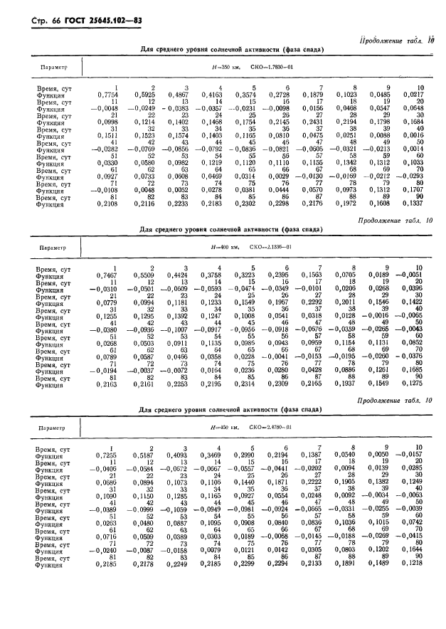 ГОСТ 25645.102-83