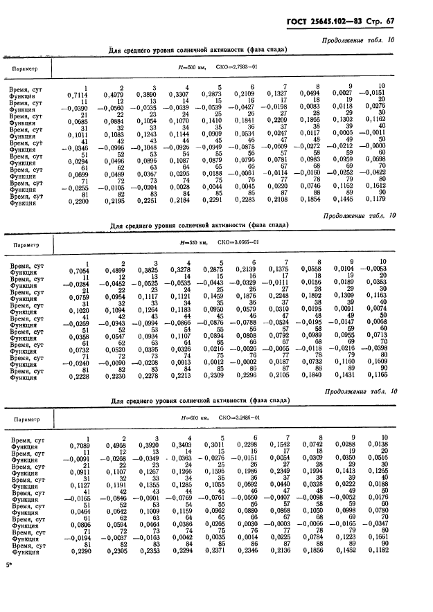 ГОСТ 25645.102-83