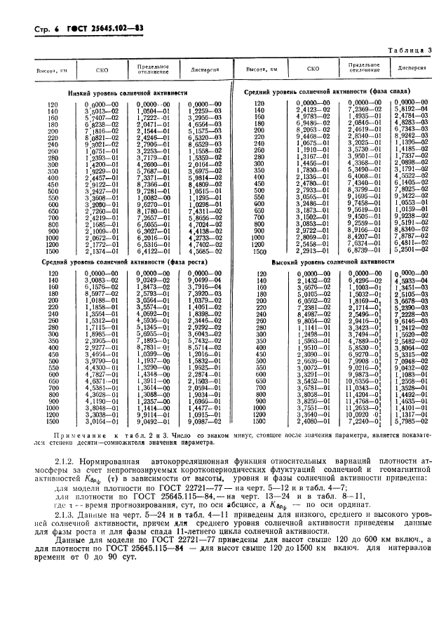 ГОСТ 25645.102-83