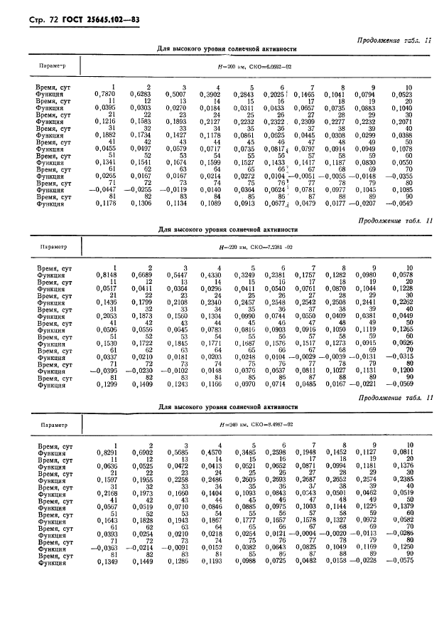 ГОСТ 25645.102-83