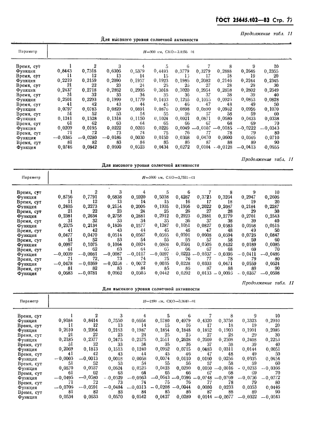 ГОСТ 25645.102-83