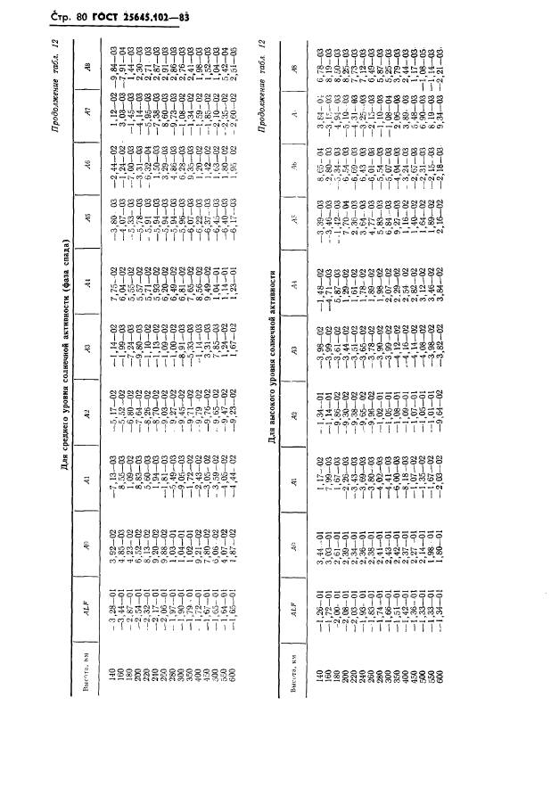 ГОСТ 25645.102-83