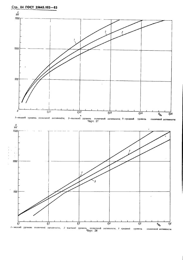 ГОСТ 25645.102-83