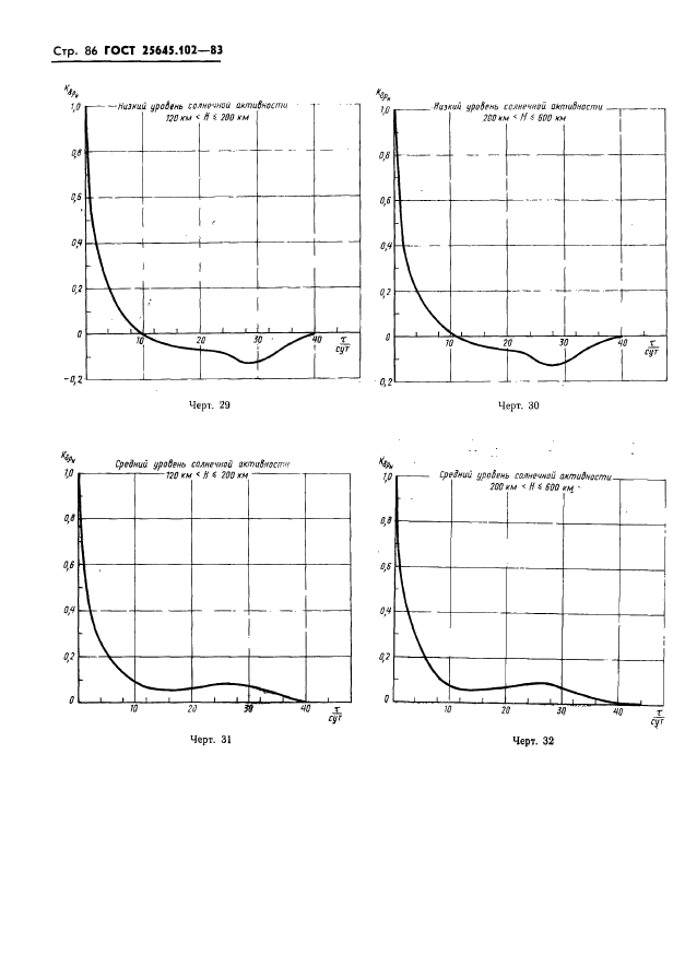 ГОСТ 25645.102-83