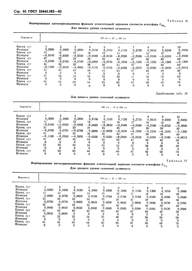 ГОСТ 25645.102-83