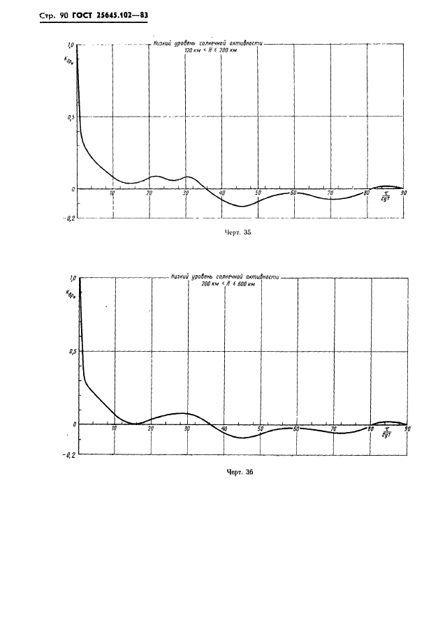 ГОСТ 25645.102-83