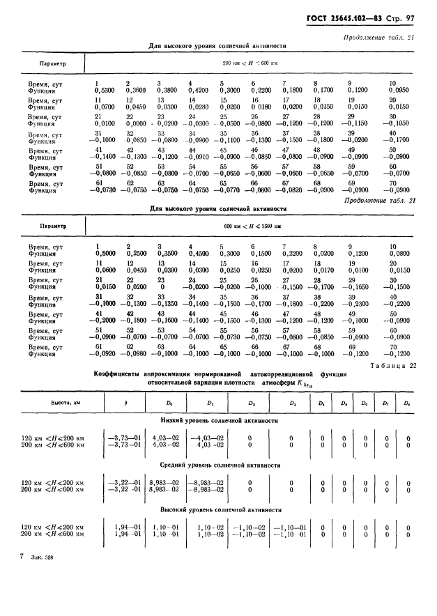 ГОСТ 25645.102-83