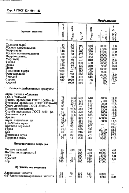 ГОСТ 12.1.041-83