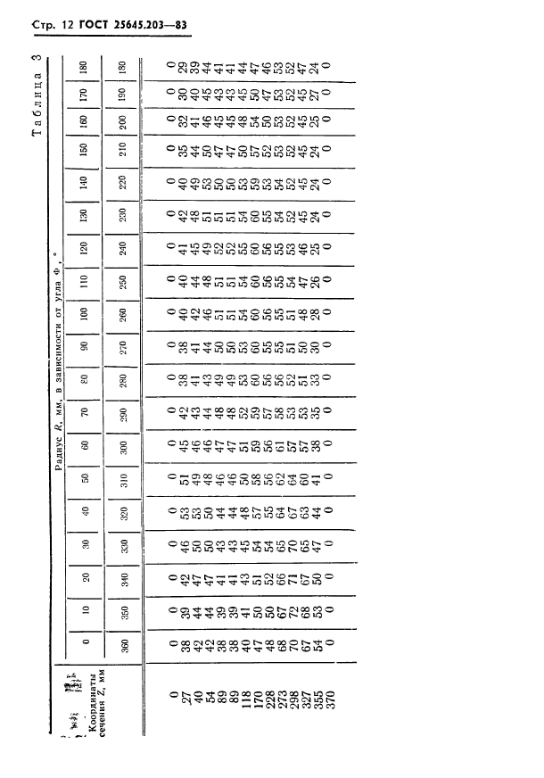 ГОСТ 25645.203-83