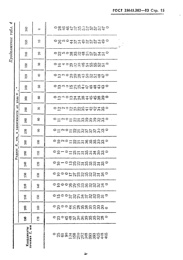 ГОСТ 25645.203-83