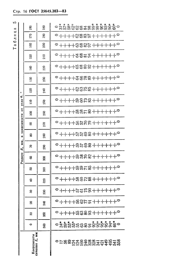 ГОСТ 25645.203-83