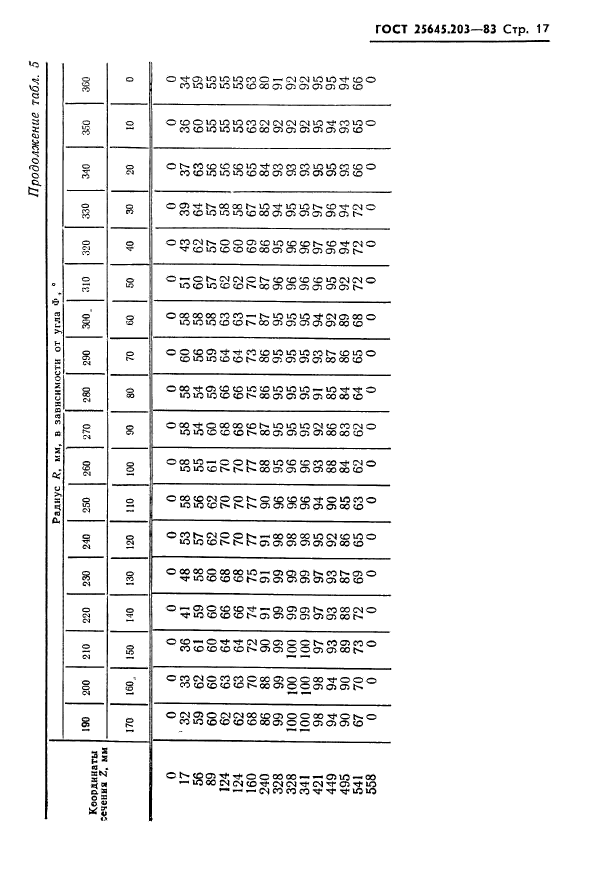 ГОСТ 25645.203-83