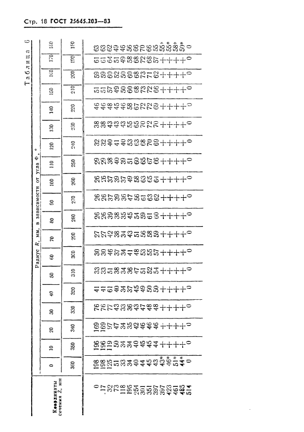 ГОСТ 25645.203-83