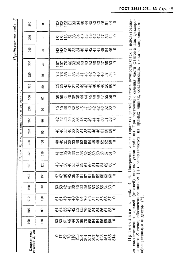 ГОСТ 25645.203-83