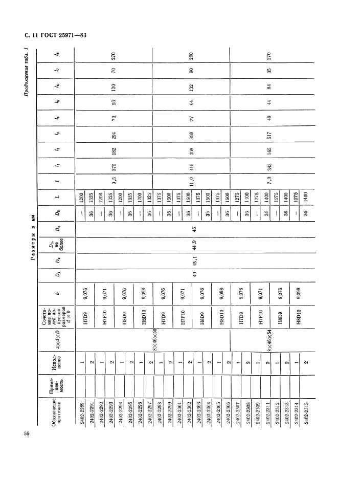 ГОСТ 25971-83