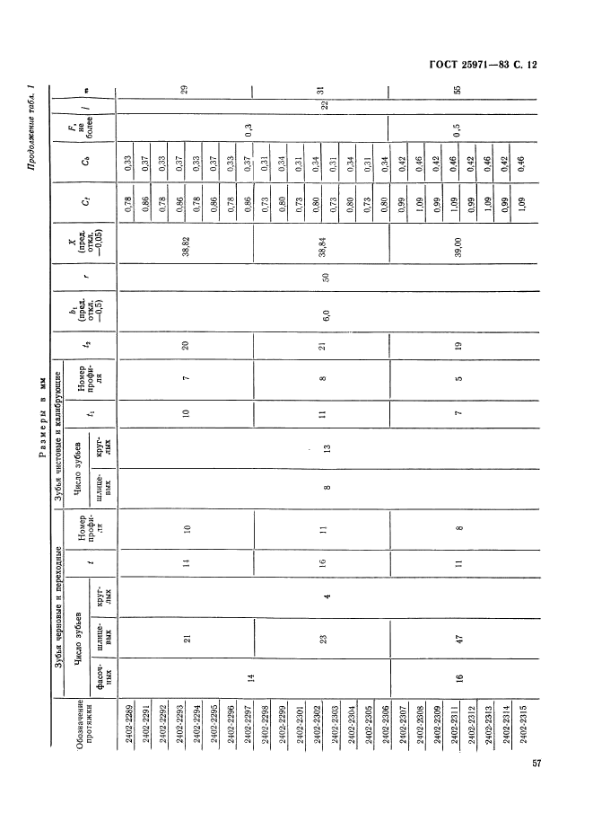 ГОСТ 25971-83