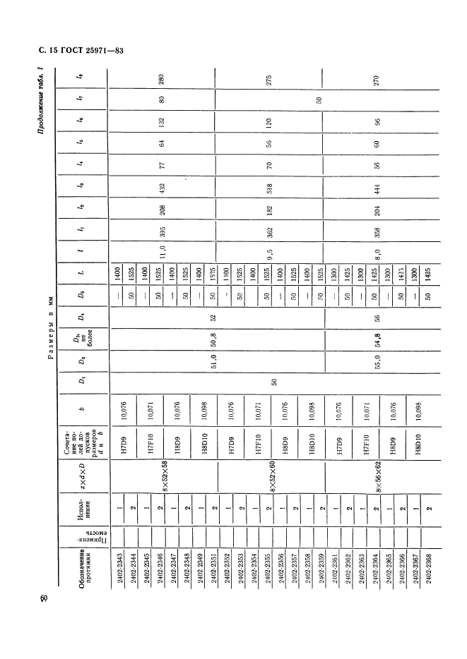 ГОСТ 25971-83