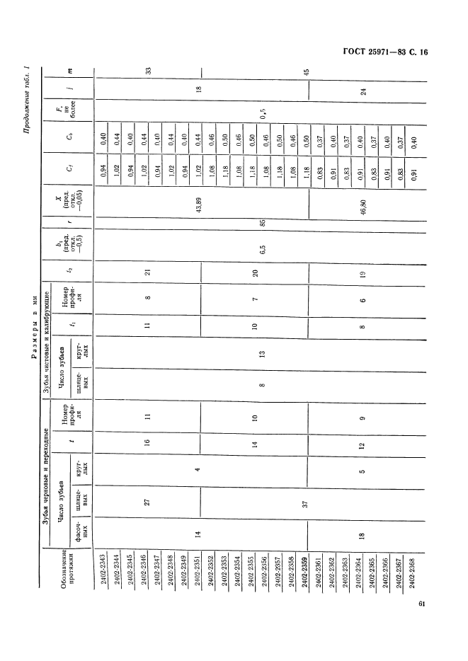 ГОСТ 25971-83