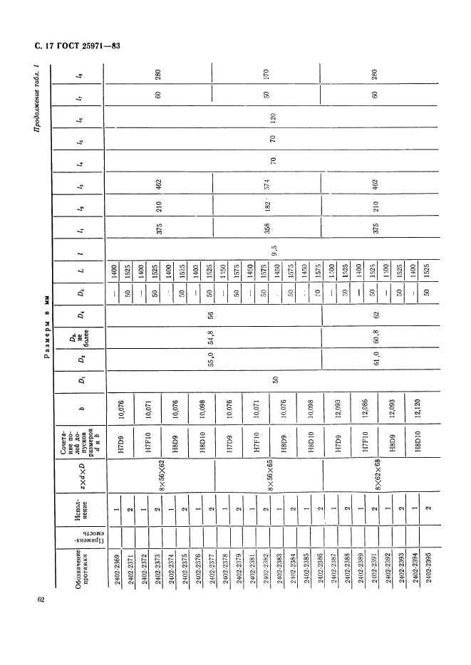 ГОСТ 25971-83