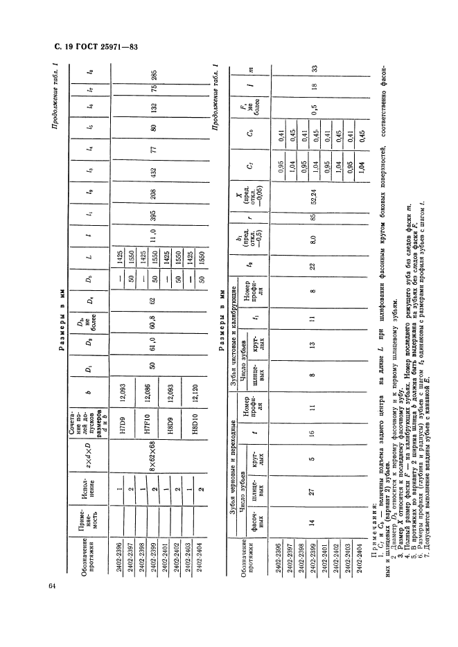 ГОСТ 25971-83