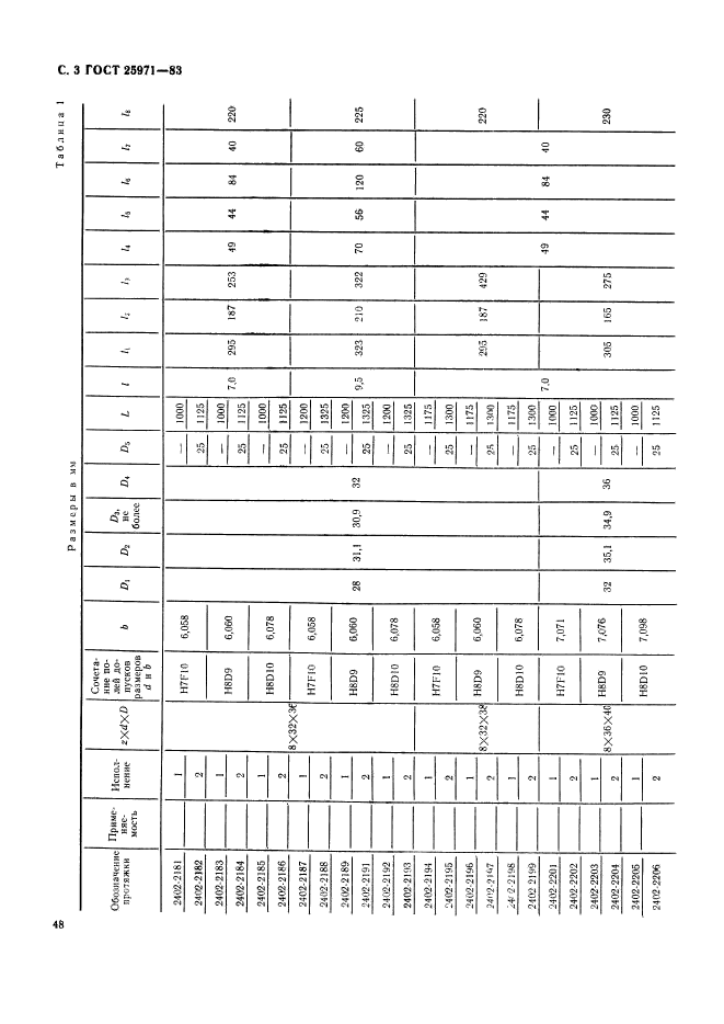 ГОСТ 25971-83