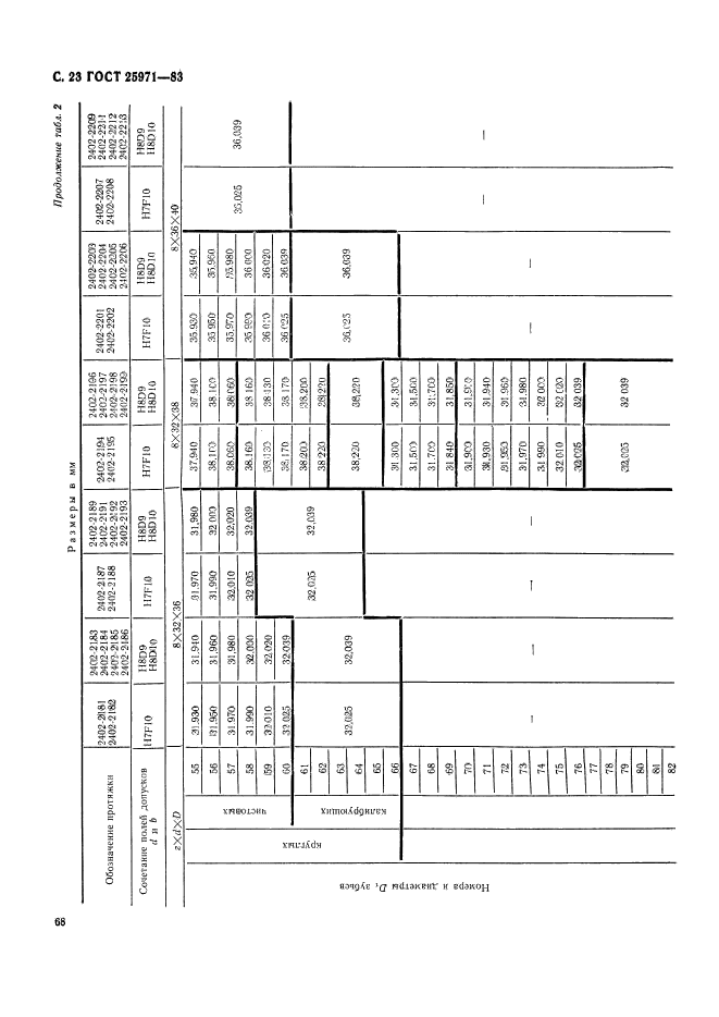 ГОСТ 25971-83