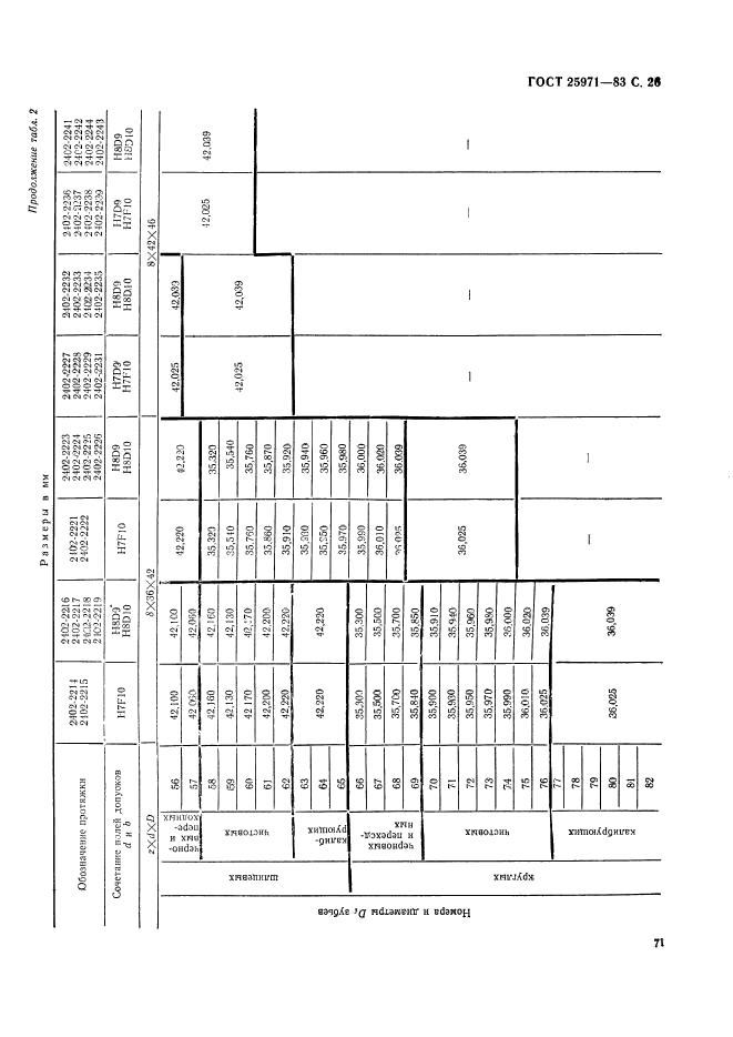 ГОСТ 25971-83