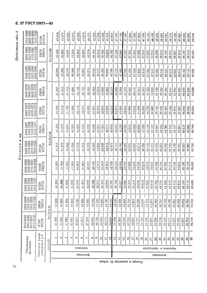 ГОСТ 25971-83