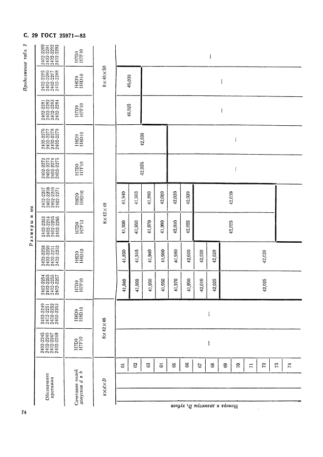 ГОСТ 25971-83