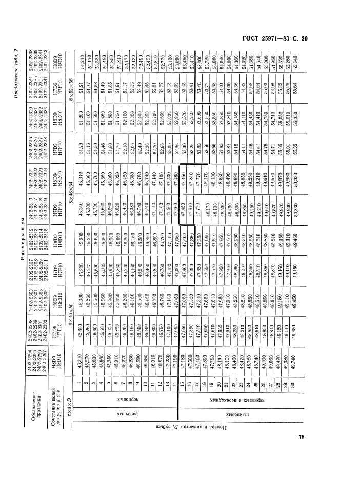 ГОСТ 25971-83