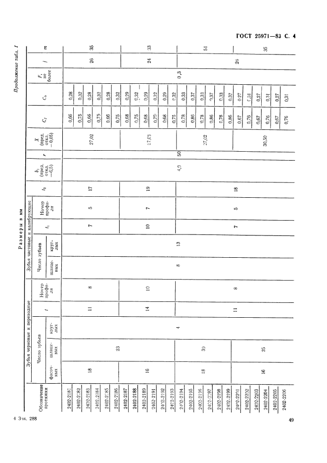 ГОСТ 25971-83