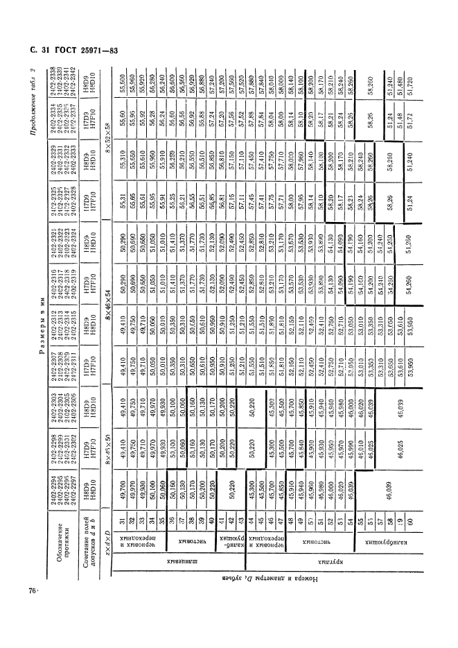 ГОСТ 25971-83