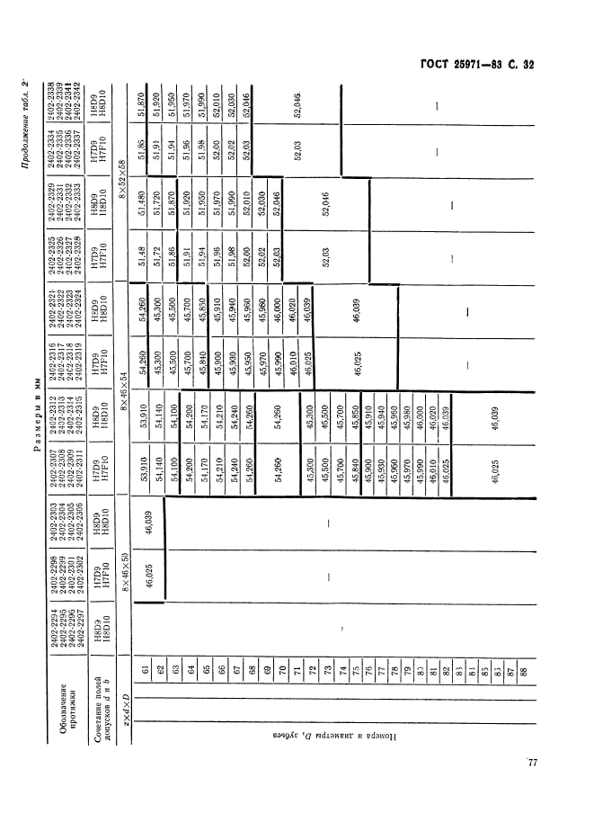 ГОСТ 25971-83