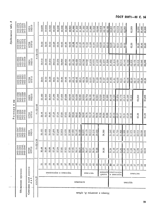 ГОСТ 25971-83