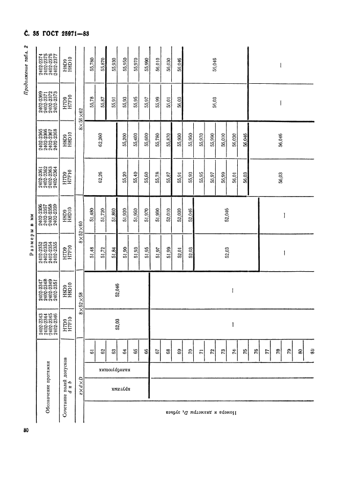 ГОСТ 25971-83