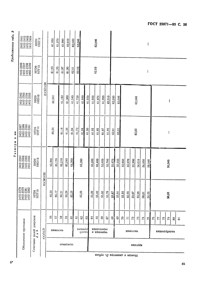 ГОСТ 25971-83