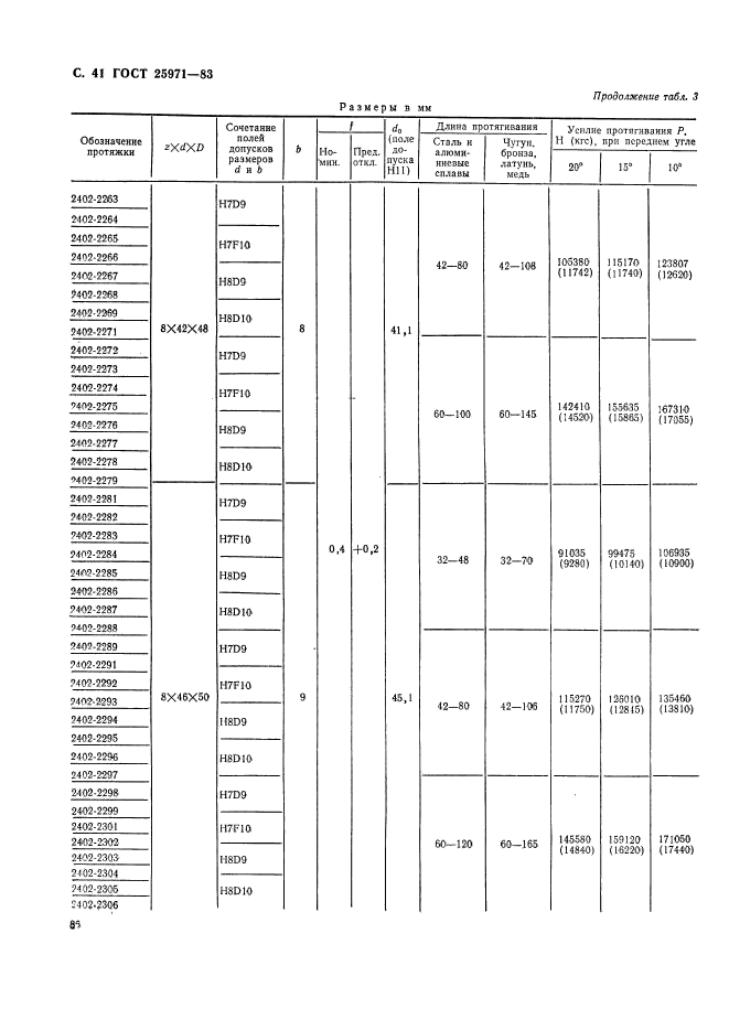 ГОСТ 25971-83