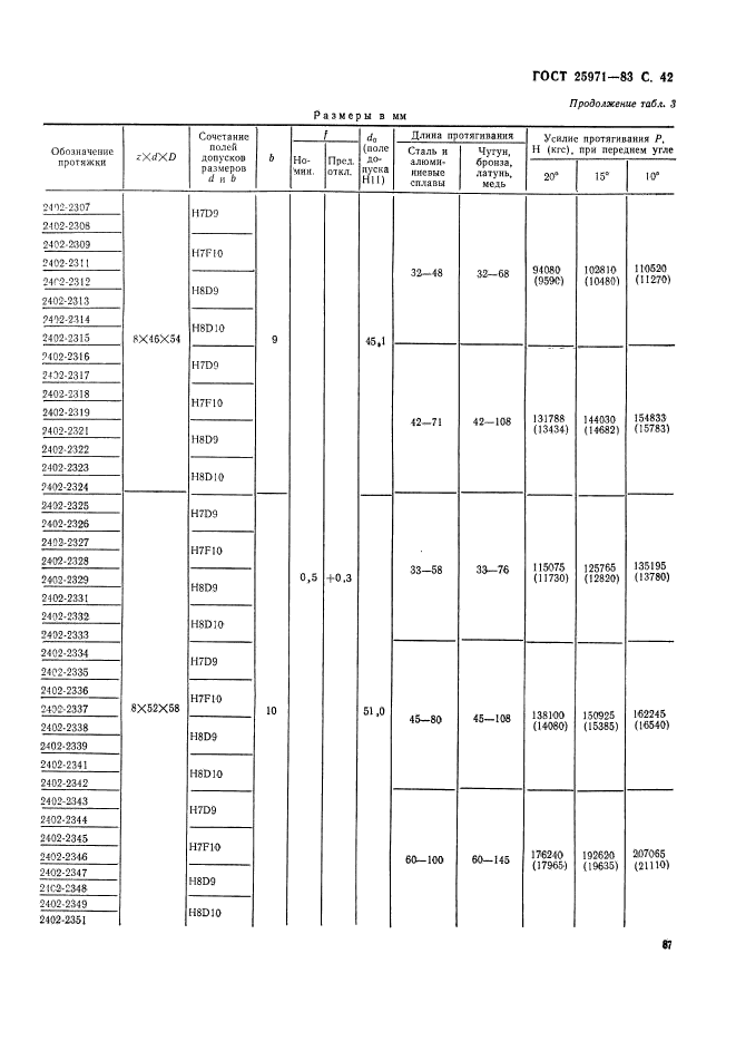 ГОСТ 25971-83