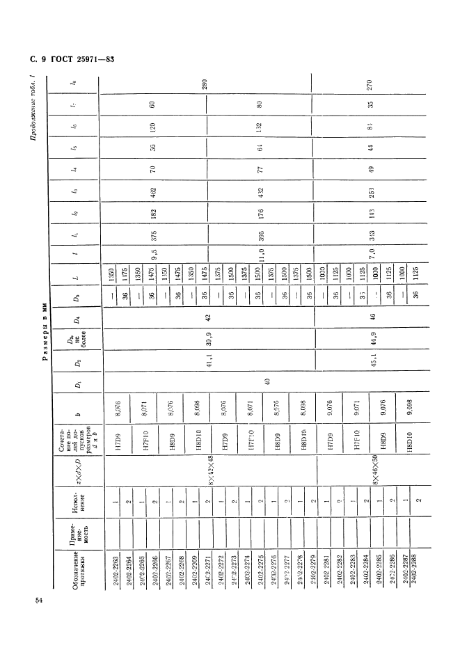 ГОСТ 25971-83