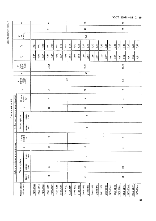 ГОСТ 25971-83