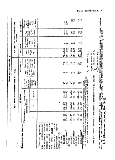 ГОСТ 25190-82