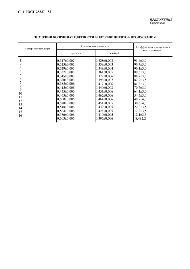 ГОСТ 25337-82