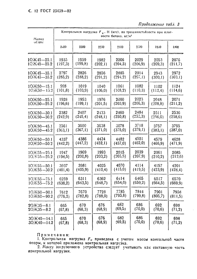 ГОСТ 25459-82