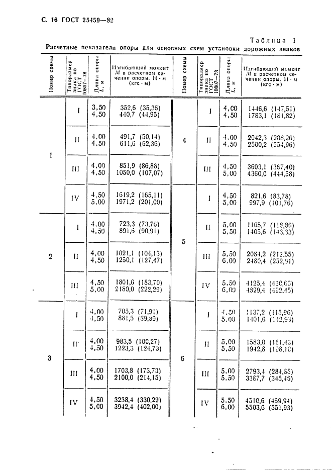 ГОСТ 25459-82