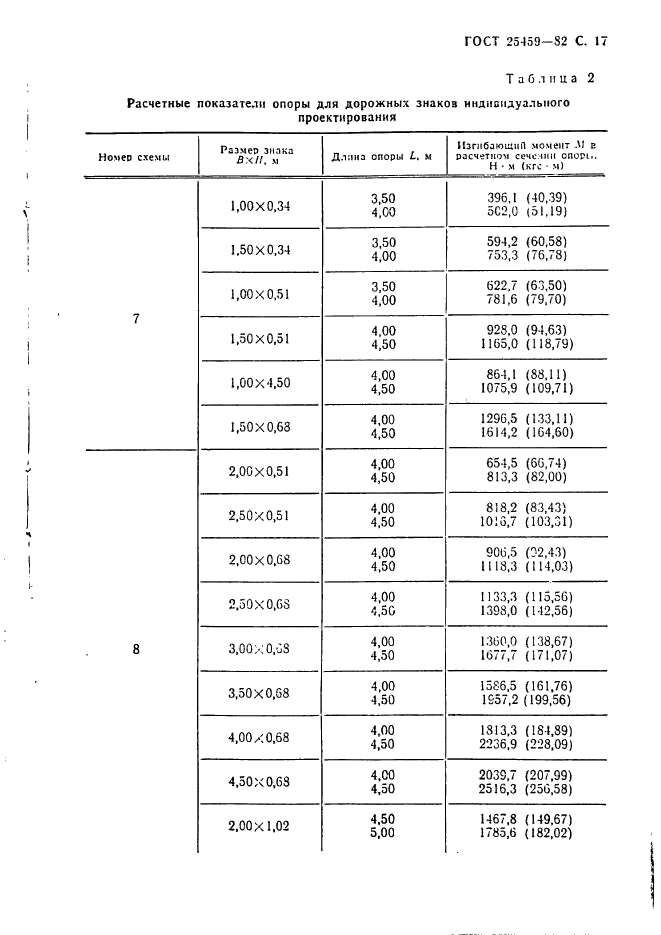 ГОСТ 25459-82