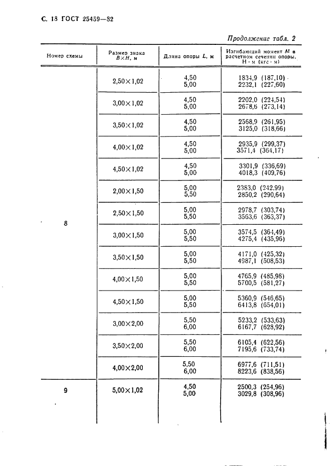 ГОСТ 25459-82