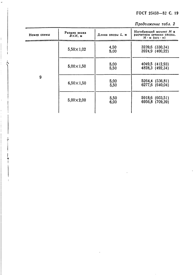 ГОСТ 25459-82