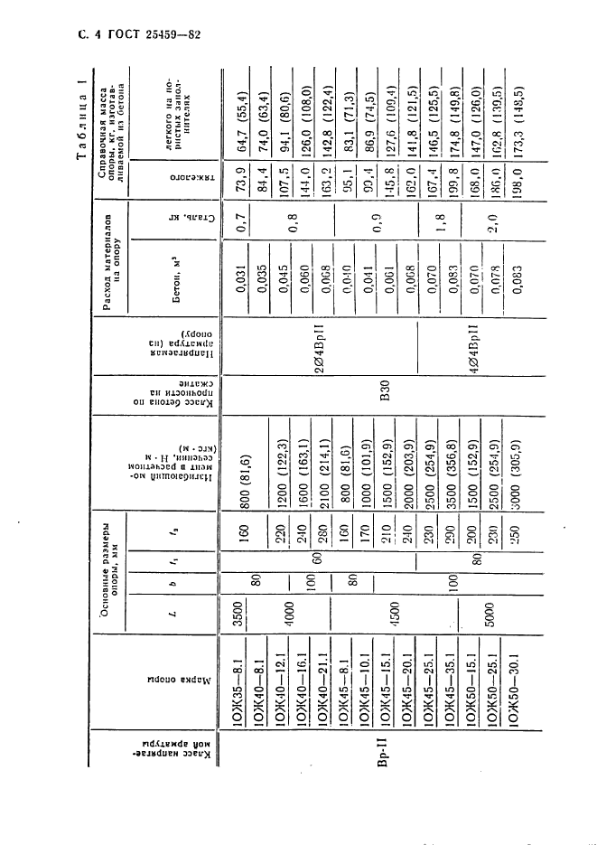 ГОСТ 25459-82